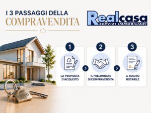 I Passaggi della Compravendita